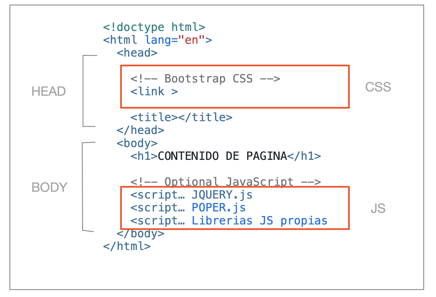 Inclusión Bootstrap