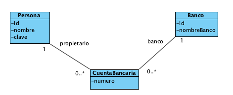 Modelo Clases Ejercicio Banca