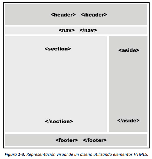 Sectores HTML5