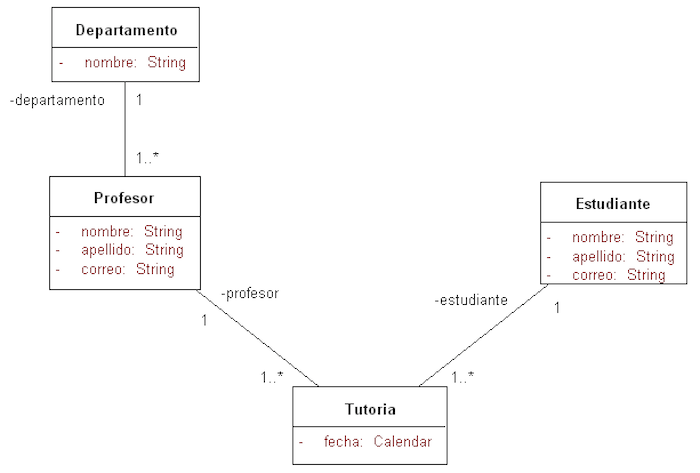 Modelo ejercicio Tutorias