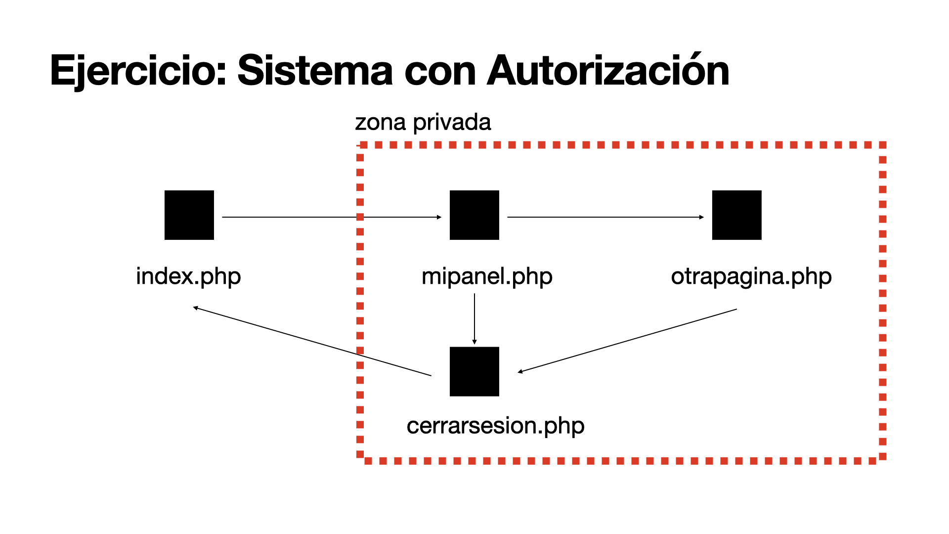 Ejercicio sesiones