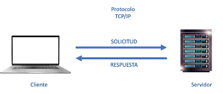 Arquitectura Cliente Servidor