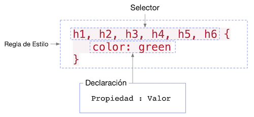 Regla de Estilo CSS