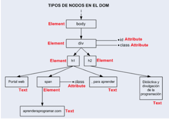 Arbol de nodos