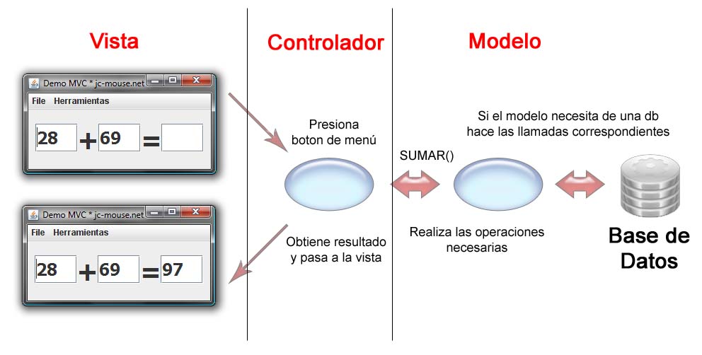 Patrón MVC en escritorio