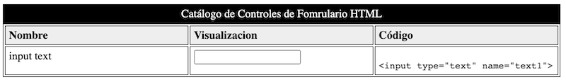 tabla actividad