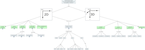 Mapa conceptual Transformaciones CSS