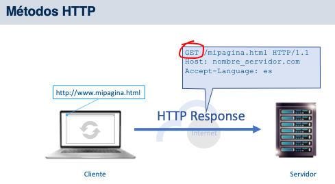 metodoHTTP