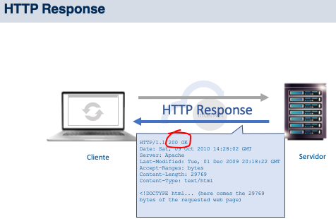 codigoEstadoHTTP_response