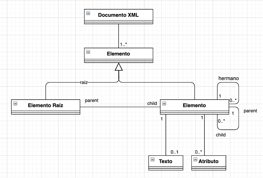 UML de XML