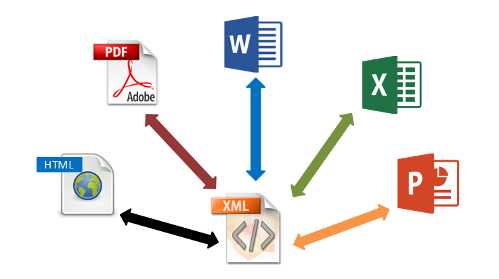 XML en Microsoft Office