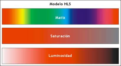 Modelo HSL