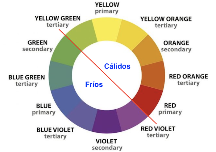 Colores Cálidos y Fríos