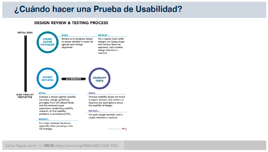 Cúando realizar prueba de usuario