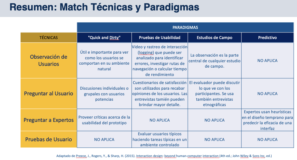 Técnica Expertos en relación a Paradigmas de Evaluación