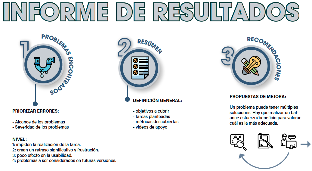 Informe de Resultados