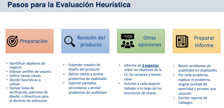 Pasos Evaluación Heurística