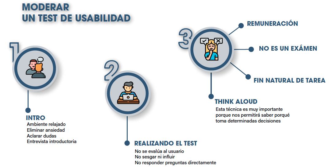 Moderamiento en test de usuario