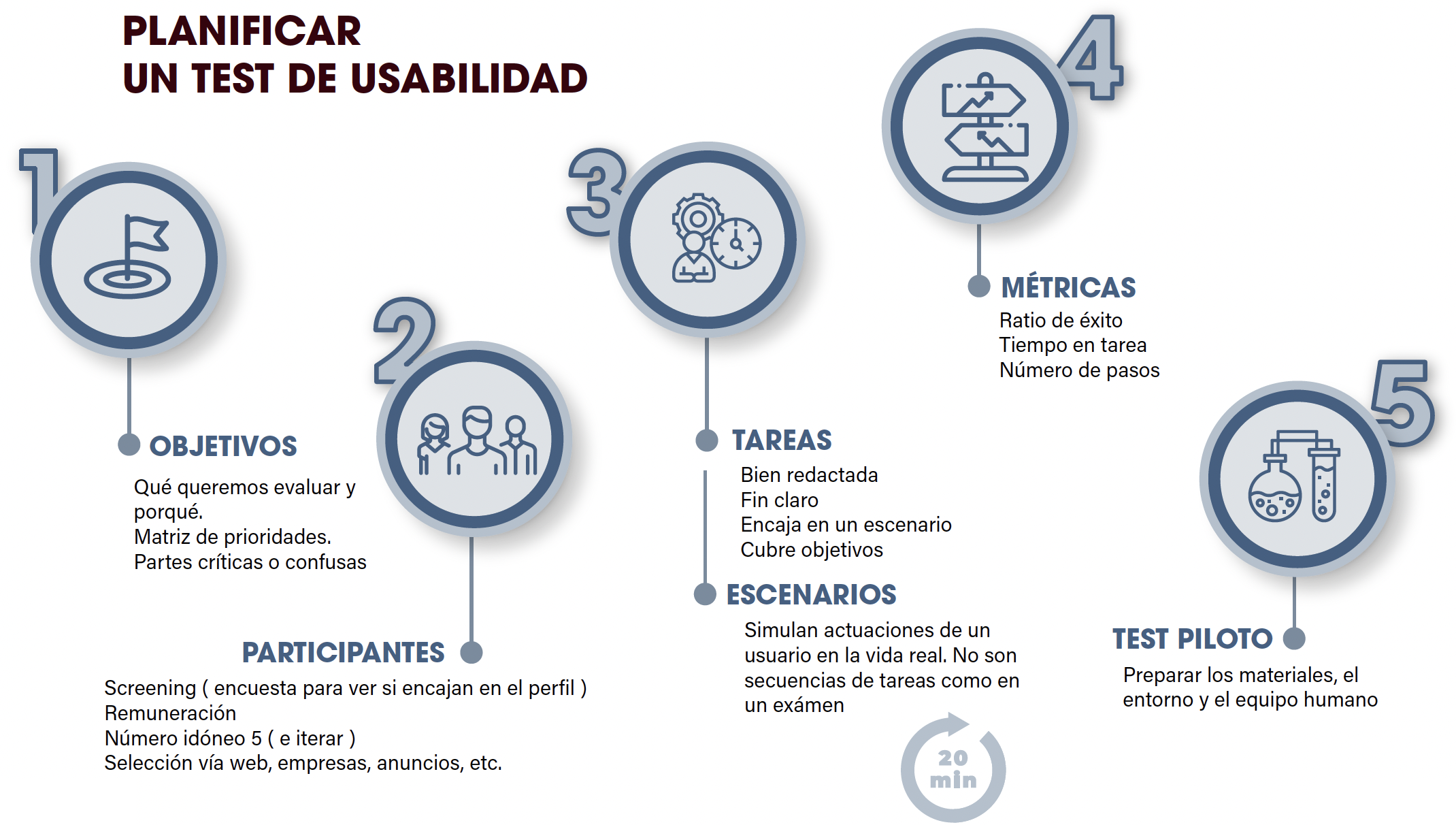 Planificación de test de usuario